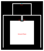 antenna layout