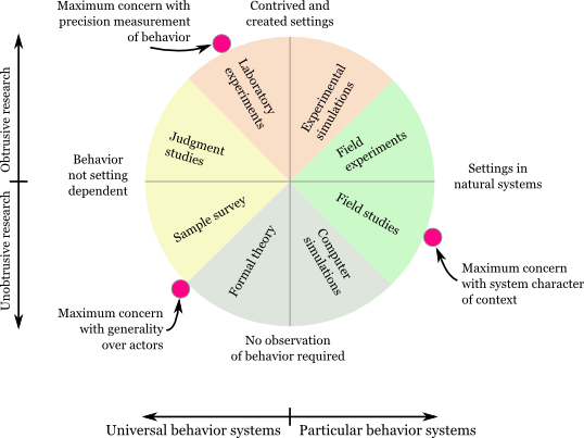 Counter-hegemonic rigor